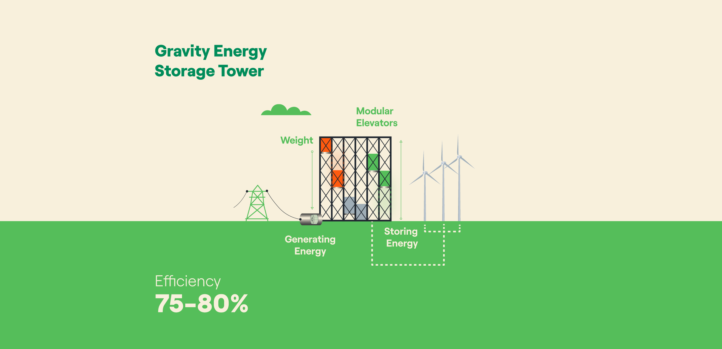 Gravitational energy: uses and batteries | Enel Group