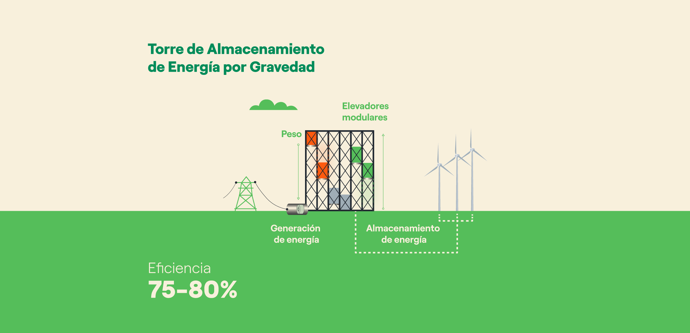 Energía gravitacional: almacenamiento gravitacional y baterías | Enel Group, image size:2400x1161