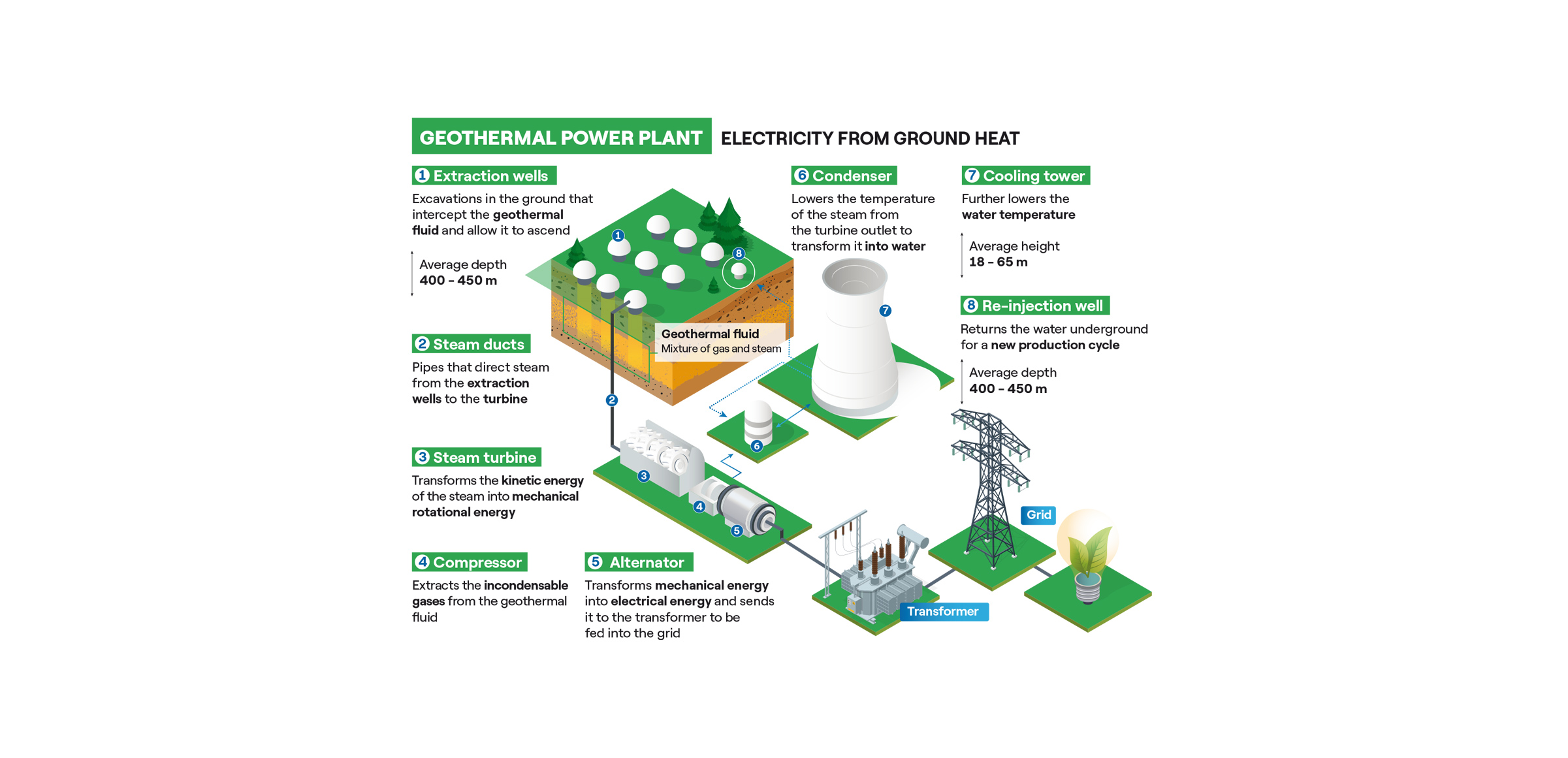 Geothermal Energy: What it is, its History and Benefits | Enel Group