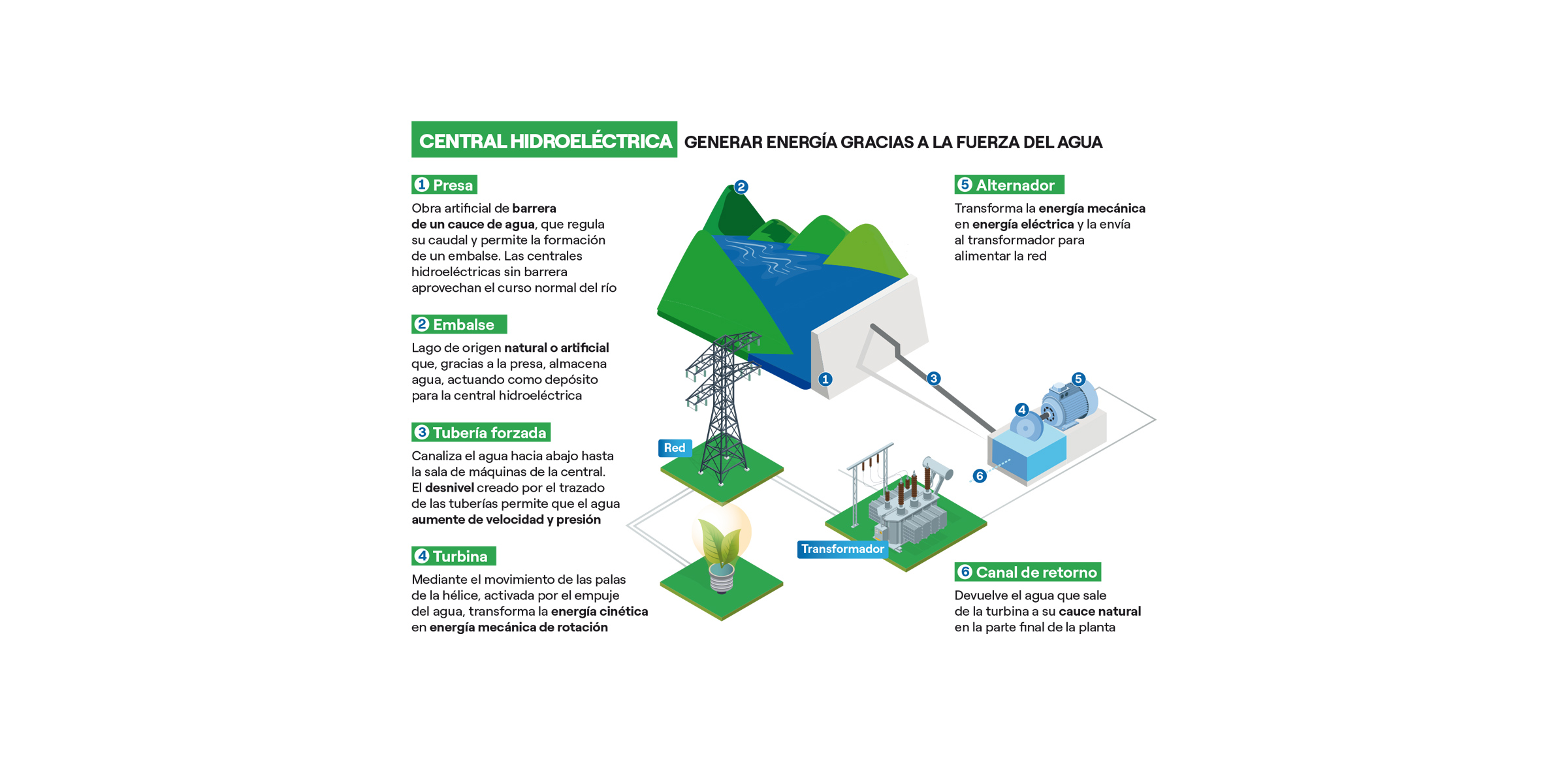 Fundamentos de Electricidad para Telecomunicaciones | PDF | Corriente  eléctrica | Electrón, image size:2401x1161