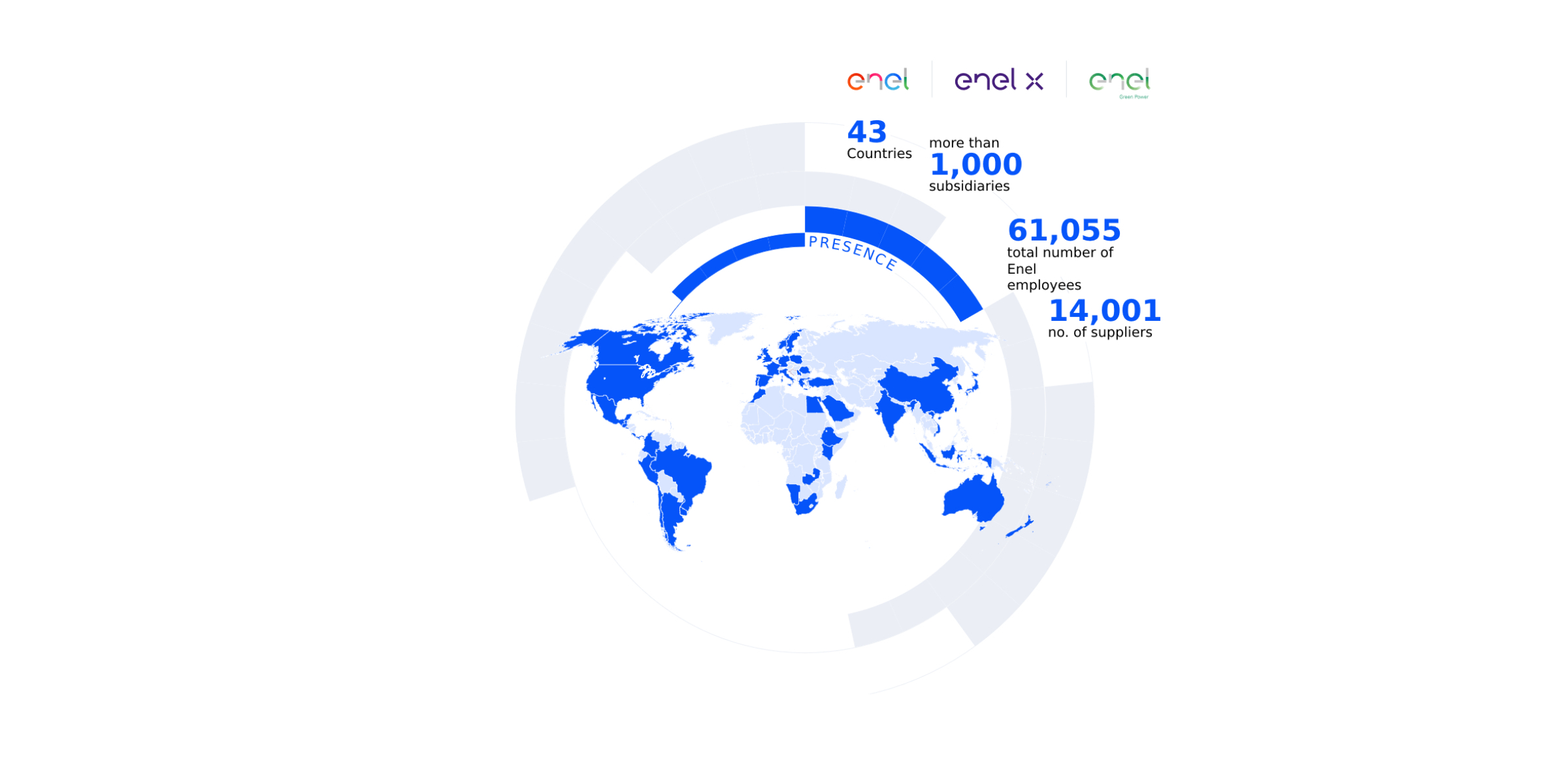Our Sustainable Business Model | Enel Group