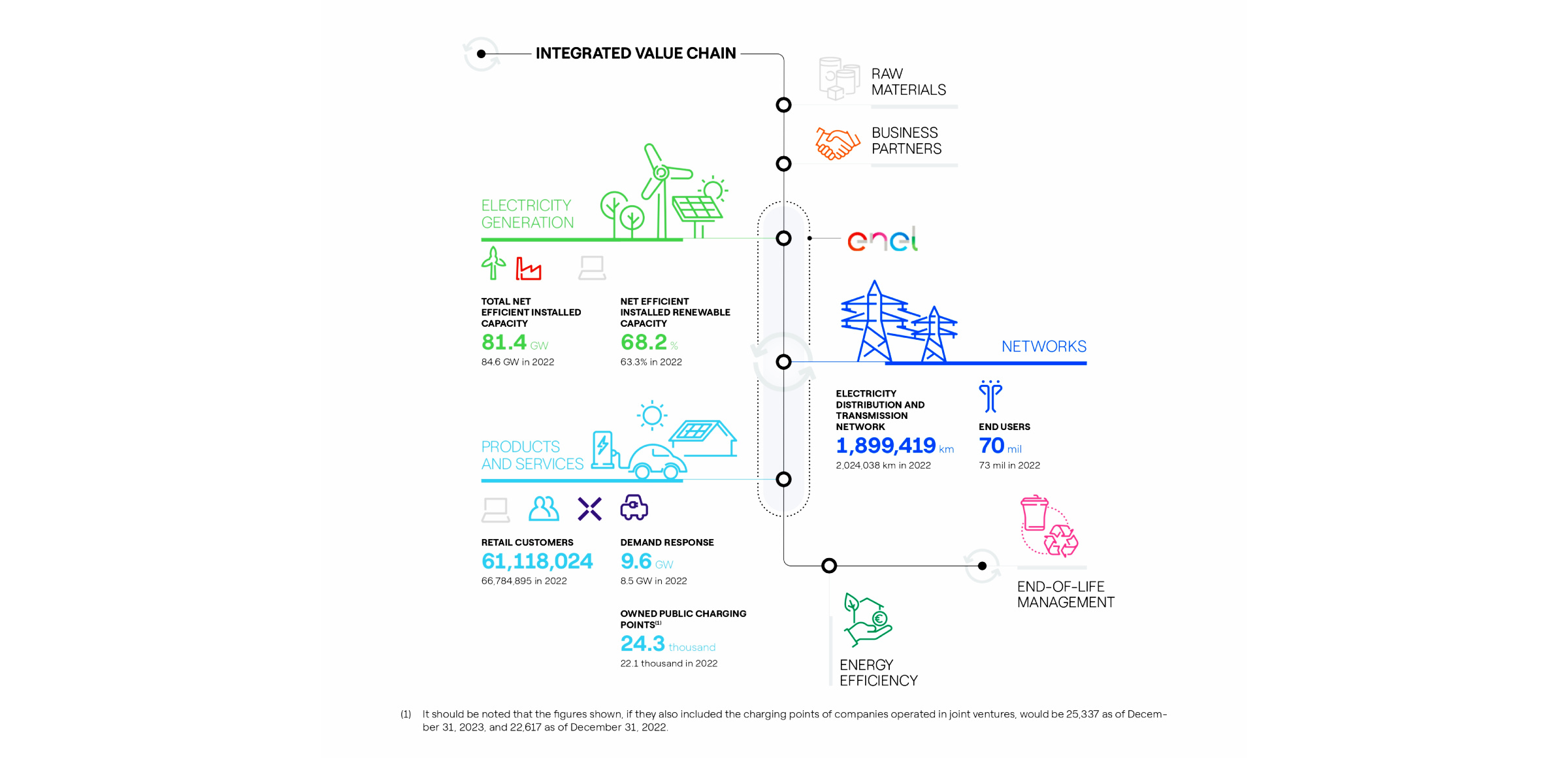 Our Sustainable Business Model | Enel Group